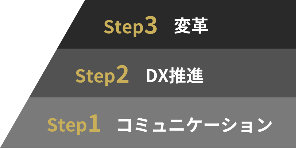 DXサイト　階層